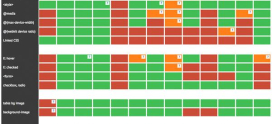 The Impact of Email Client Compatibility on Deliverability
