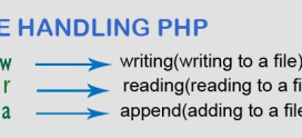 Understanding PHP File Handling: Reading and Writing Files