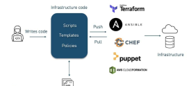 Server Configuration as Code: Benefits and Tools