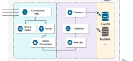 MySQL/MariaDB Query Optimization: Tips to Speed Up Your Database