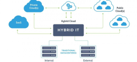How to Integrate Hybrid IT into Your Disaster Recovery Strategy