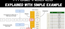 The Ultimate Guide to MySQL/MariaDB Indexing for Faster Queries