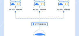 The Role of VPS in Achieving Industry-Specific Compliance