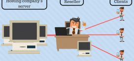The Pros and Cons of Reseller Hosting