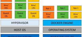 Containerization and Server Customization