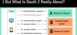 Implementing OAuth 2.0 for Secure API Authentication